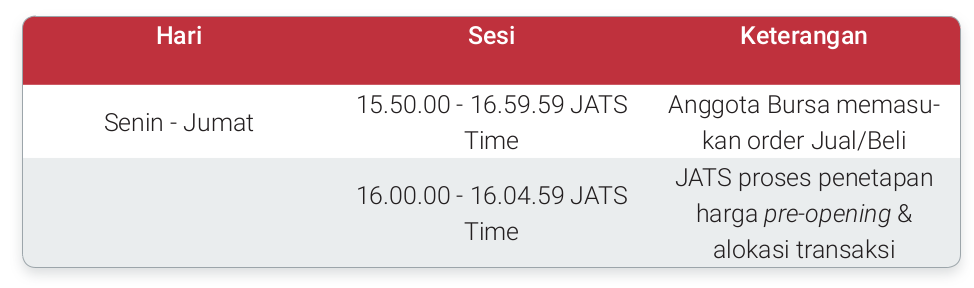 SIKAPI UANGMU | Pasar Modal