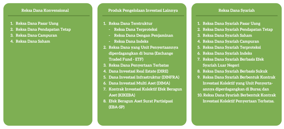 SIKAPI UANGMU | Pasar Modal