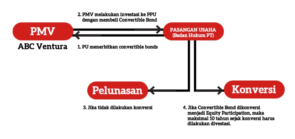 SIKAPI UANGMU | Lembaga Pembiayaan