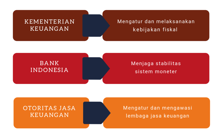 Sikapi Uangmu Ojk Dan Pengawasan Mikropudensial 7061