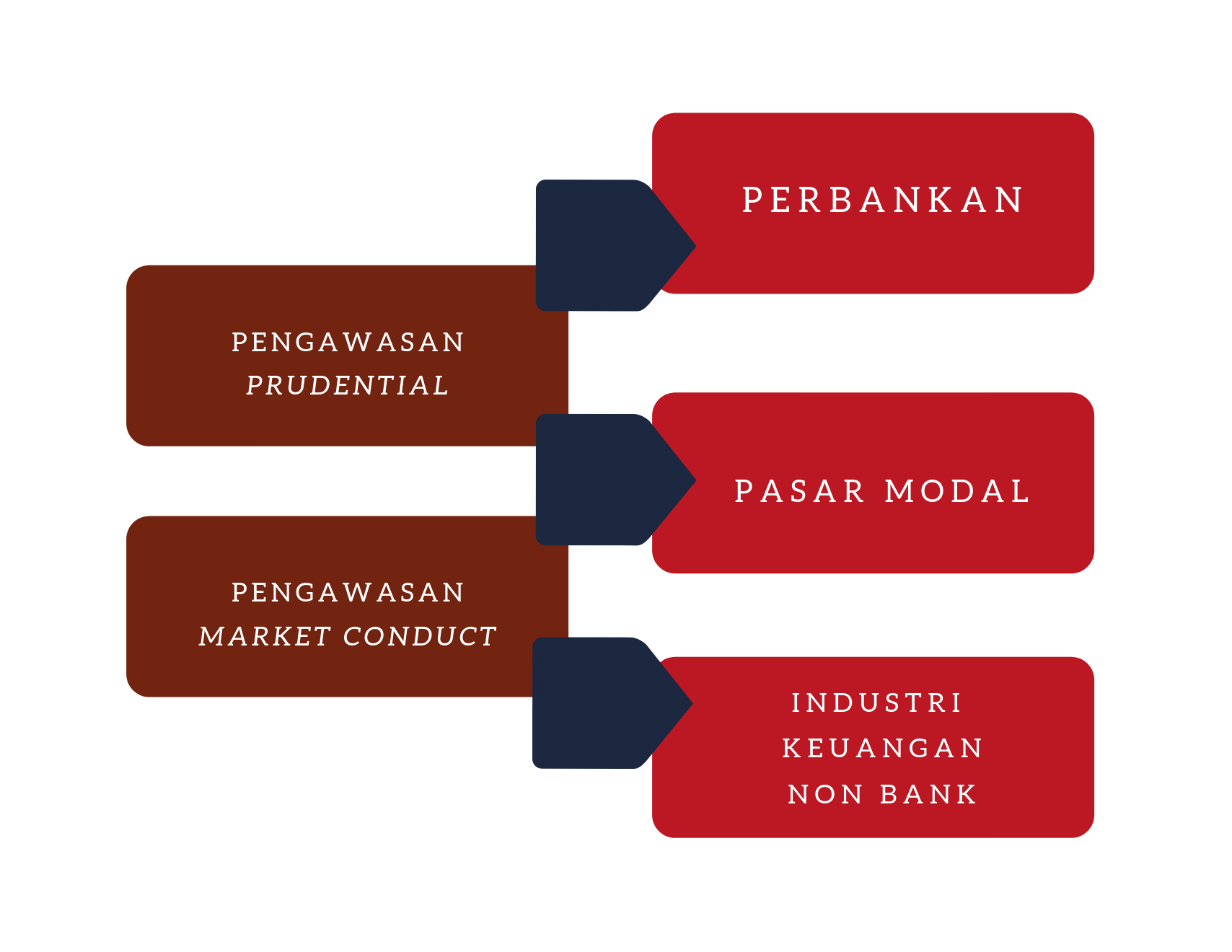 Sikapi Uangmu Ojk Dan Pengawasan Mikropudensial