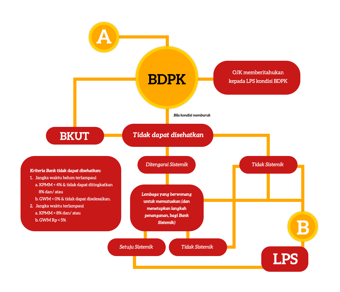 Sikapi Uangmu Perbankan