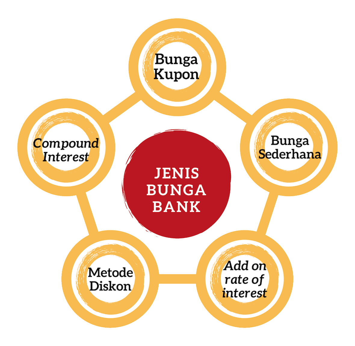 SIKAPI UANGMU | Perbankan