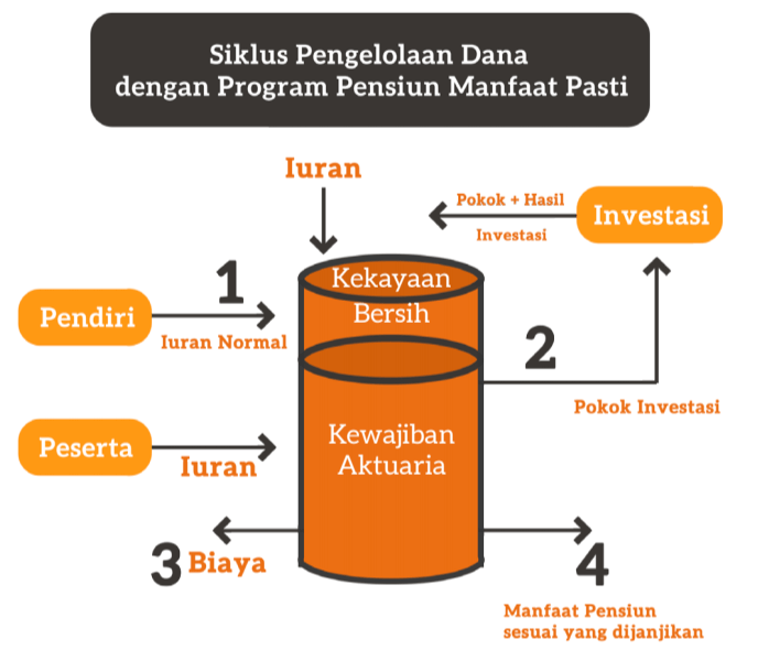 Perbedaan Ppmp Dan Ppip – Meteor