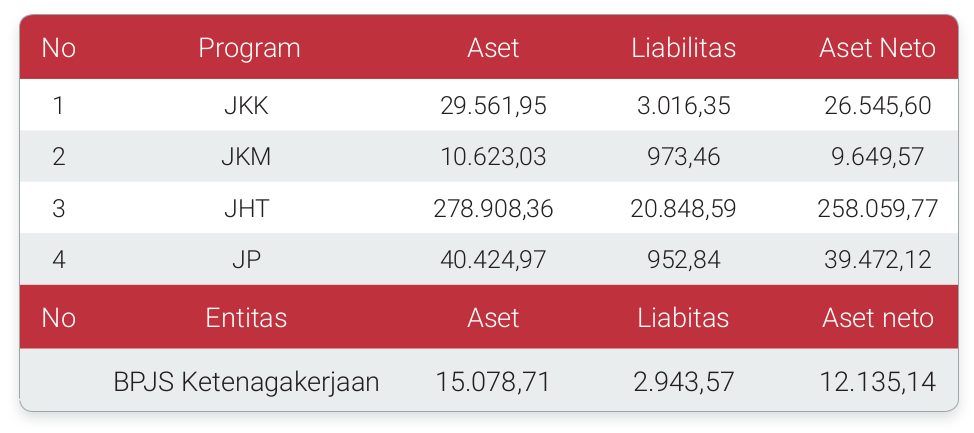 SIKAPI UANGMU | Program Pensiun