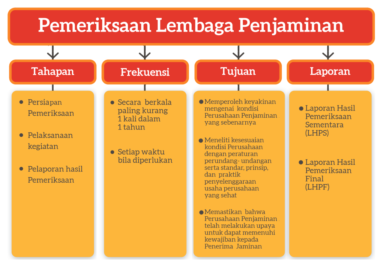 Indonesia ditangan berada sistem dan di kewenangan melancarkan mengatur pembayaran Sistem Pembayaran