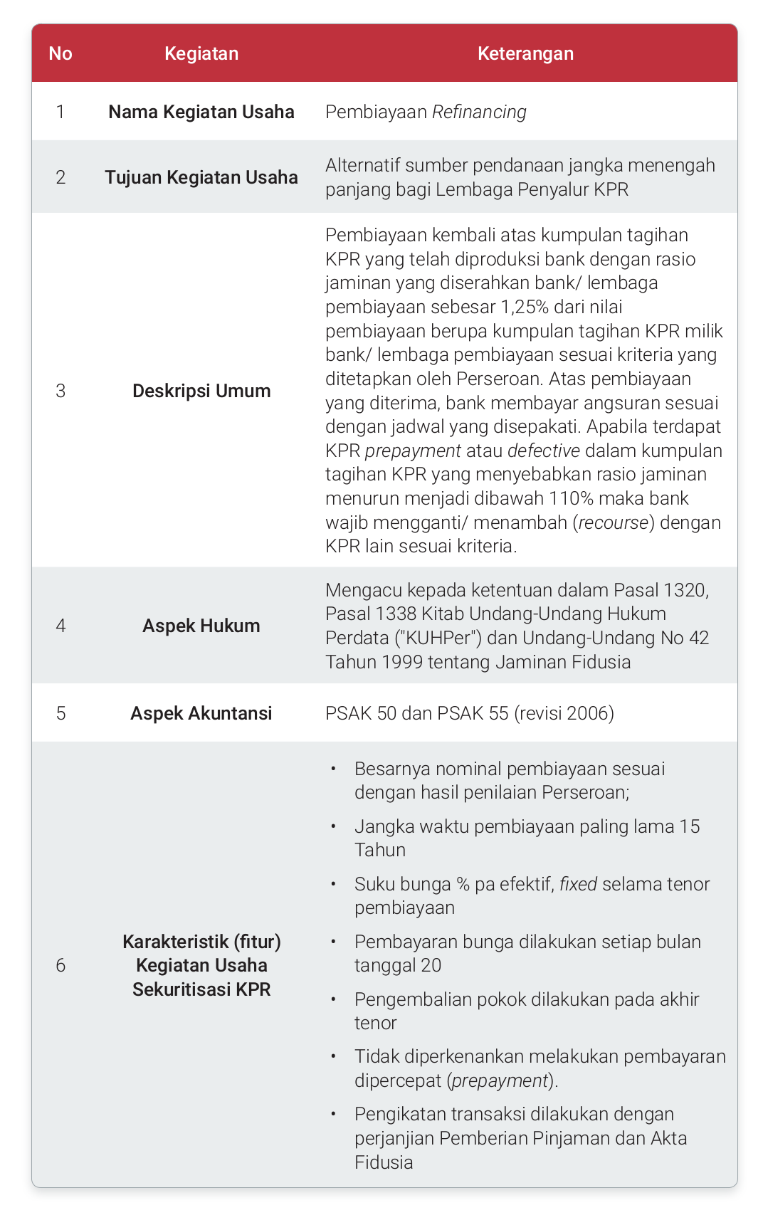 Usaha Mikro Kecil Menengah Yang Diklasifikasikan Sebagai Sektor Informal Disebut Sebutkan Mendetail