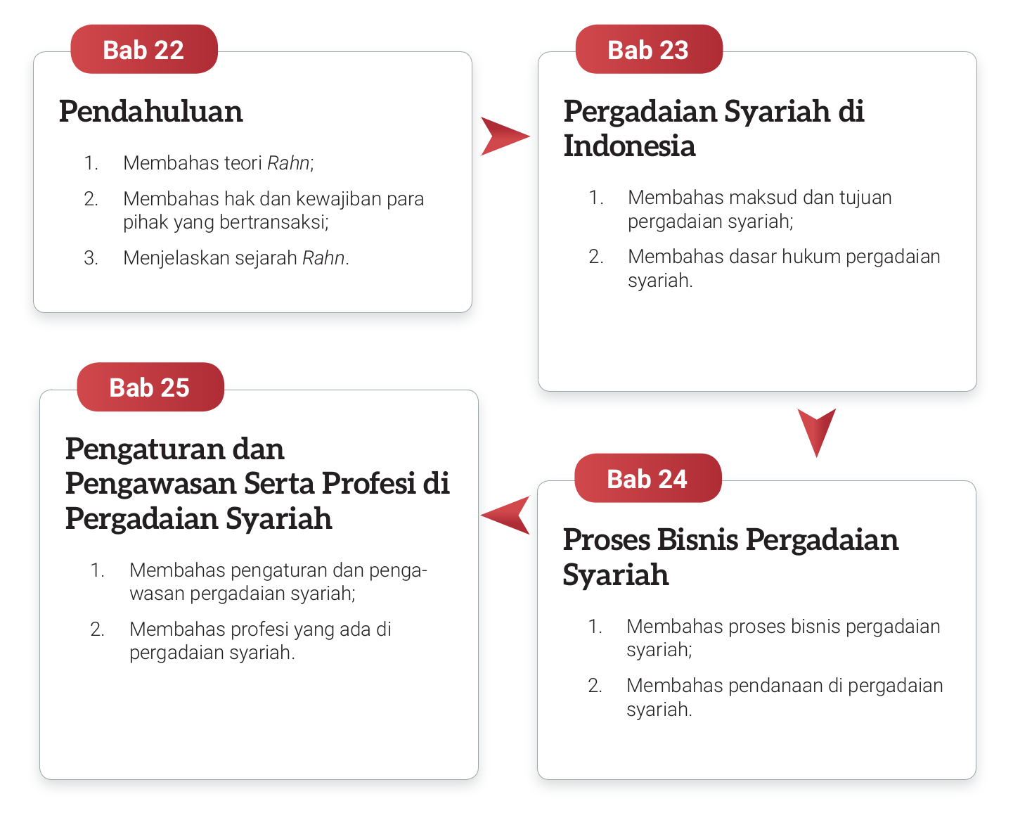 Kegagalan Suatu Usaha Disebabkan Faktor Antara Lain Kecuali – Studyhelp